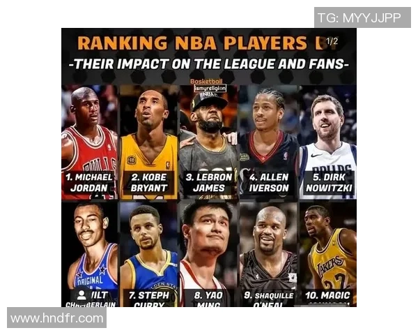 球星们如何评价姚明的影响力与贡献在篮球历史中的地位