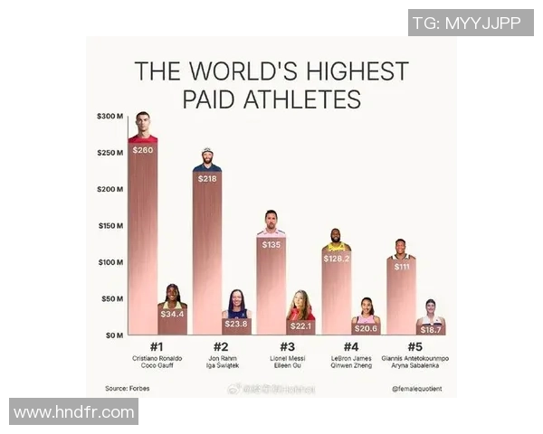 全球体育明星奖金排行榜揭示运动员收入差异与成就的背后故事