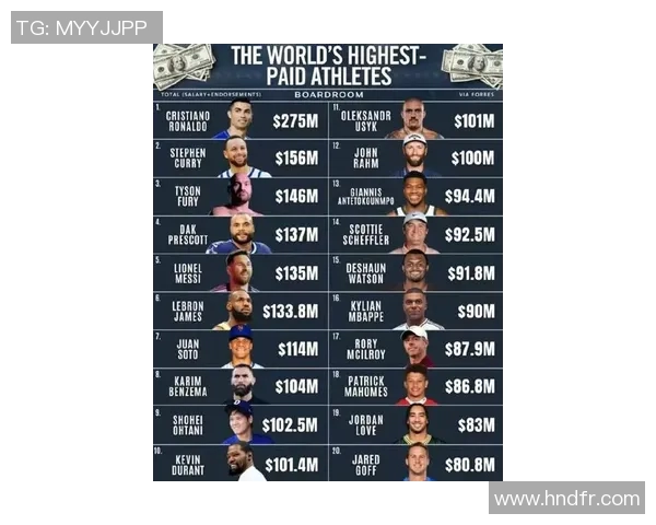 全球体育界帅气明星排行榜揭晓谁将夺得最帅称号 全球体育界帅气明星排行榜揭晓谁将夺得最帅称号