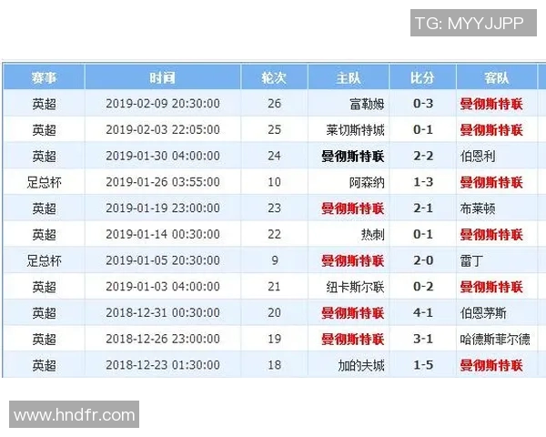 利物浦与加的夫城比赛前瞻及胜负走势分析预测 利物浦与加的夫城比赛前瞻及胜负走势分析预测